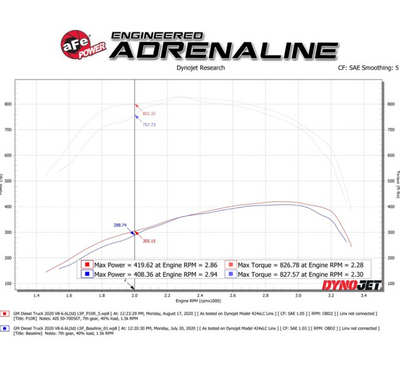 MOMENTUM HD COLD AIR INTAKE SYSTEM