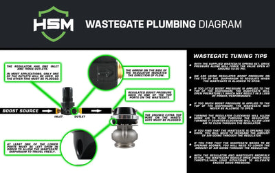 Universal 40mm Wastegate Kit